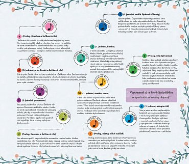 Náhled Příběh ukrytý v notách: Šípková Růženka