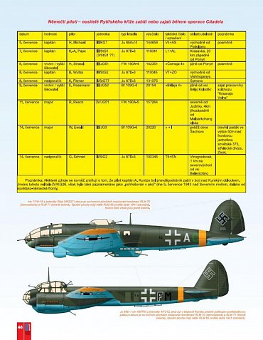 Náhled AEROspeciál 1 - Bitva u Kurska 1 - Vzdušná válka