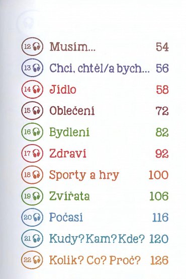 Náhled Angličtina - jednoduchá konverzace