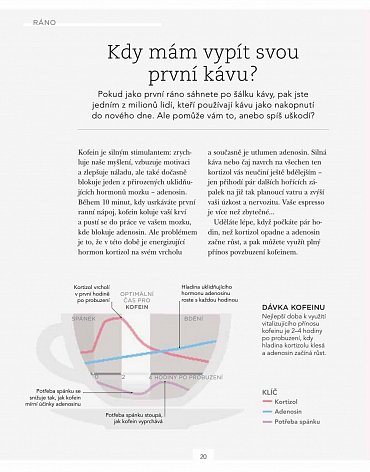 Náhled Žijte svůj nejlepší život