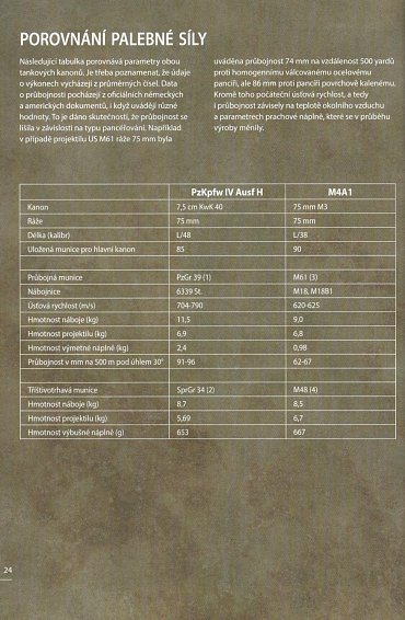 Náhled PzKpfw IV vs Sherman - Francie 1944