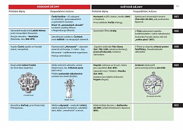 Náhled Dějiny v datech: Od 7. století do roku 1526 - Politika, hospodářství, kultura zemí Koruny české a světa v souběhu od Sáma po nástup Habsburků