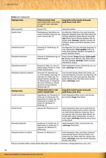 Náhled Padlí kulturních a planě rostoucích plodin