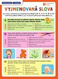 Přehledové tabulky ČJ: Vyjmenovaná slova