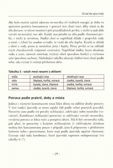 Náhled Ájurvéda na každý den