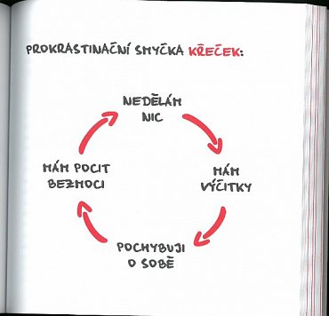 Náhled Konec prokrastinace - Jak přestat odkládat a začít žít naplno