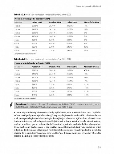 Náhled Internetový marketing