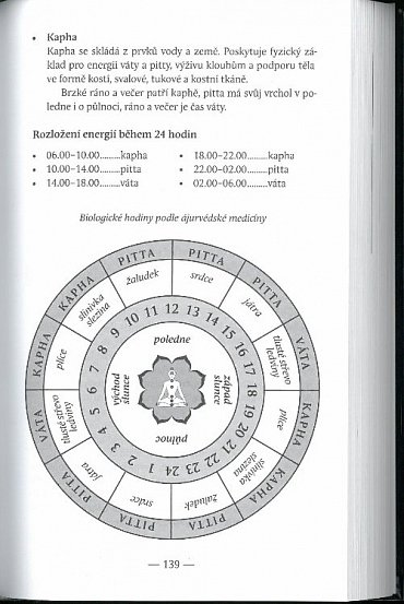 Náhled Biologické hodiny - Tajemství metabolismu, dlouhověkosti a zdraví