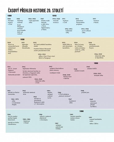 Náhled Historie 20. století