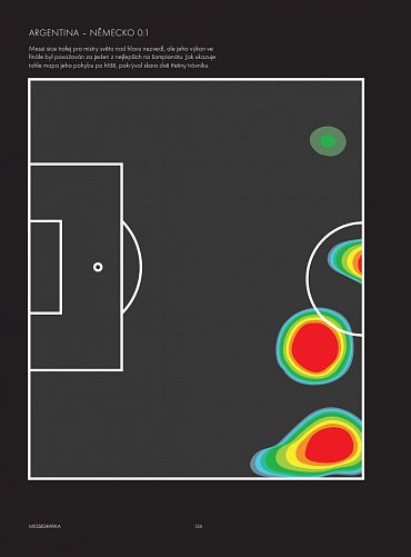 Náhled Lionel Messi - Biografie fotbalového génia