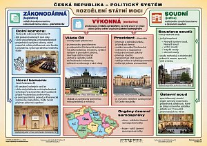 ČR - Volební / Politický systém