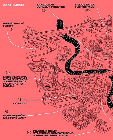 Náhled Město pro každého - Manuál urbanisty začátečníka