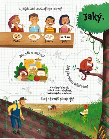 Náhled Otázky a odpovědi o jídle – Podívej se pod obrázek