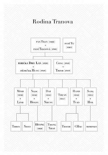 Náhled Hory zpívají