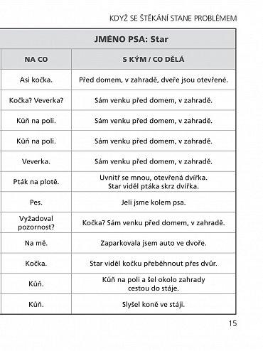 Náhled Štěkání - Zvuk psí řeči