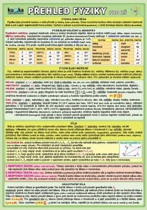 Přehled fyziky pro ZŠ