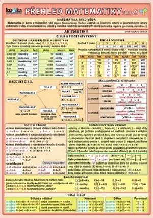 Přehled matematiky pro ZŠ - 2. vydání
