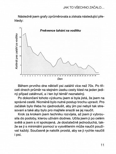 Náhled Tahání na vodítku