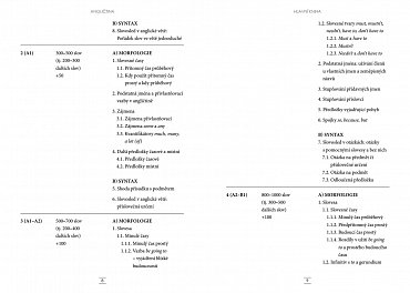 Náhled Speak English - Základní kniha