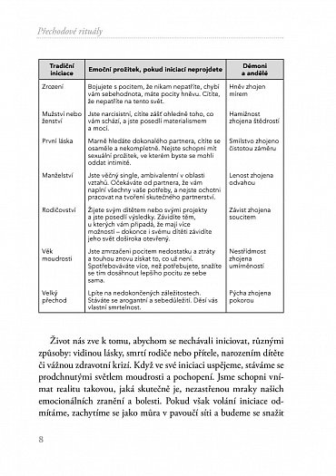Náhled Přechodové rituály - Posvátná cesta ke zralosti