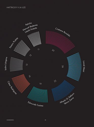 Náhled Lionel Messi - Biografie fotbalového génia