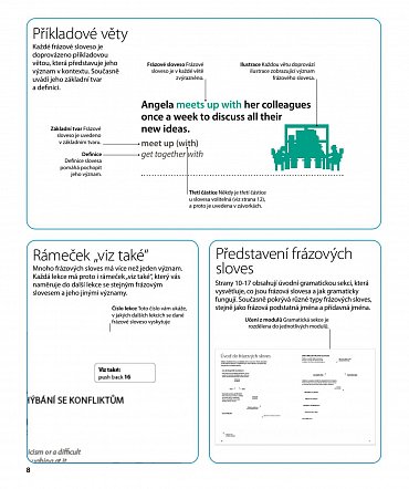 Náhled Angličtina pro každého - frázová slovesa