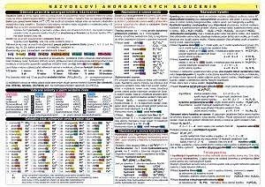 Tabulka - názvosloví anorgananických sloučenin, 1.  vydání