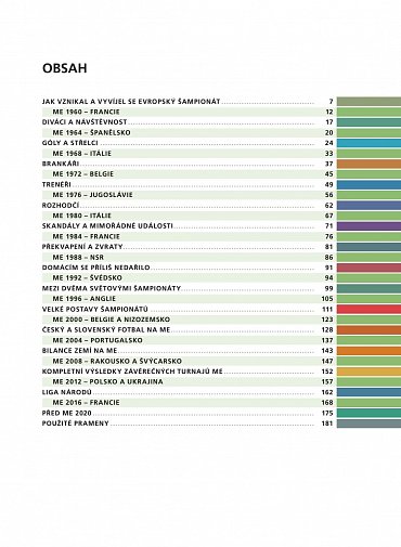 Náhled Historie mistrovství Evropy ve fotbale
