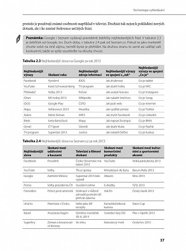 Náhled Internetový marketing