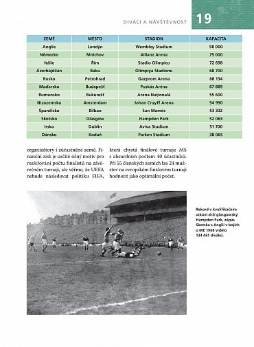 Náhled Historie mistrovství Evropy ve fotbale