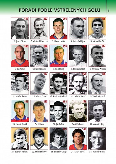 Náhled Od Bicana k Lafatovi - Klub ligových kanonýrů