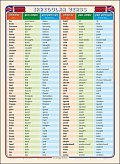 Irregular Verbs