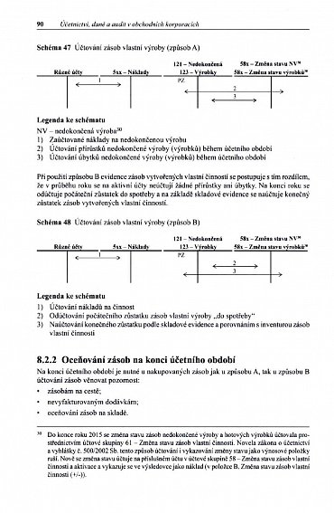 Náhled Účetnictví, daně a audit v obchodních korporacích