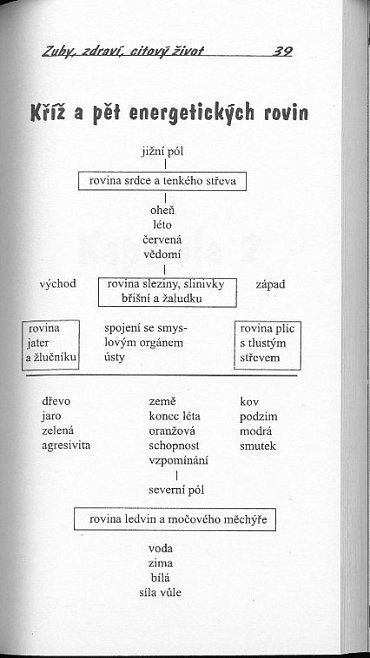 Náhled Co o nás prozrazují zuby - Zuby jako zrcadlo našeho zdravotního stavu