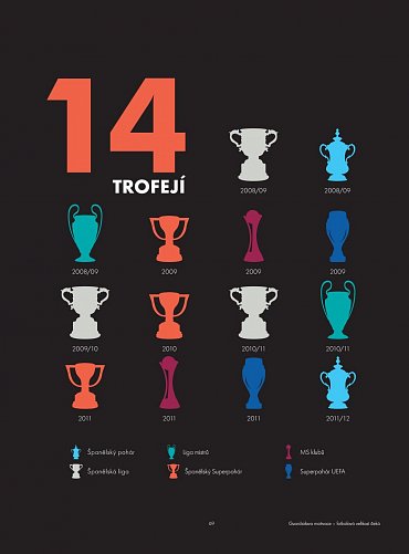 Náhled Lionel Messi - Biografie fotbalového génia