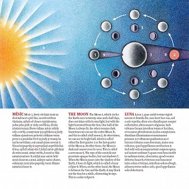 Náhled Orbis pictus - Svět v obrazech pro nejmenší II. s obrázky Václava Sokola / podle vydání z roku 1883