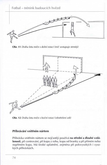 Náhled Fotbal - Trénink budoucích hvězd