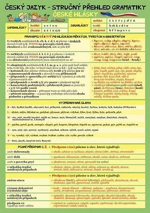 Český jazyk – Stručný přehled gramatiky