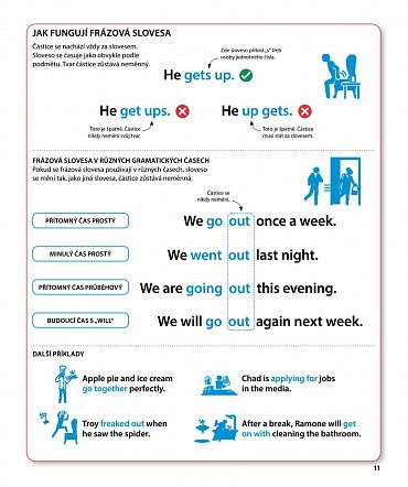 Náhled Angličtina pro každého - frázová slovesa