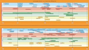 Náhradní časová přímka k učebnici Dějepis 8 - Novověk, 2.  vydání