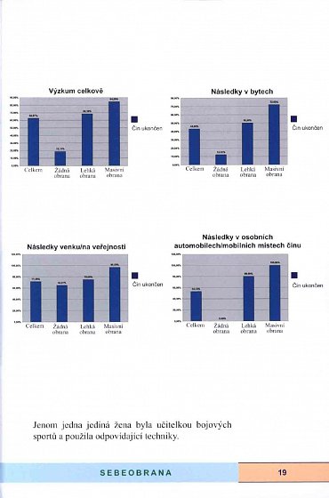 Náhled Sebeobrana pro ženy a dívky