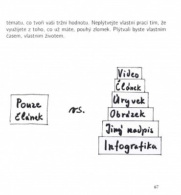 Náhled Prodej svoje know-how