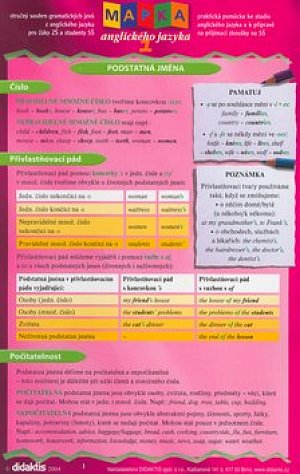 Mapka anglického jazyka 1