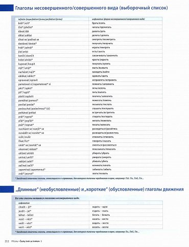 Náhled Česky krok za krokem 1 (Učebnice + klíč + 2 CD)