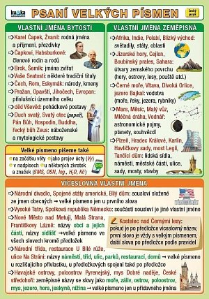 Psaní velkých písmen