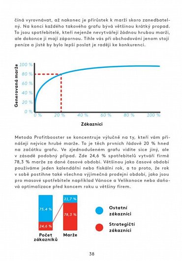 Náhled Zvyšte obrat a zisk firmy metodou Profitbooster