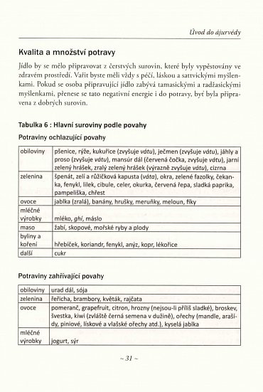 Náhled Ájurvéda na každý den