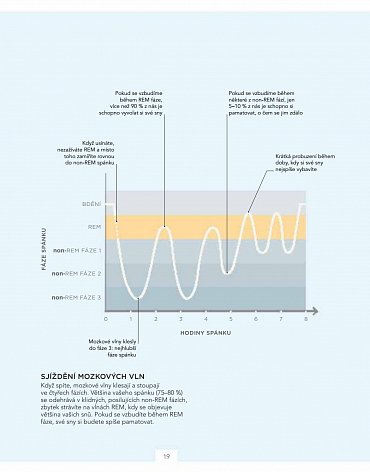Náhled Žijte svůj nejlepší život