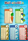 Malá násobilka - Pomůcka pro školáky