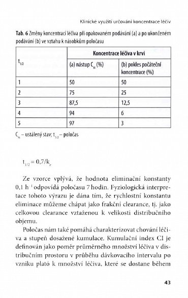 Náhled Individualizace farmakoterapie